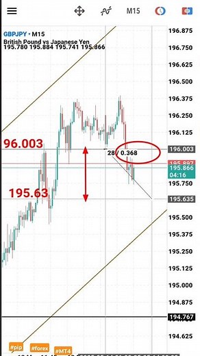 Quick and Easy Way to Calculate Forex PIPS on MT5 #fxtrader #forextrader #forex #shorts