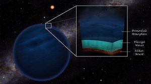 Alien super-Earths may get a habitability boost from hydrogen-rich atmospheres