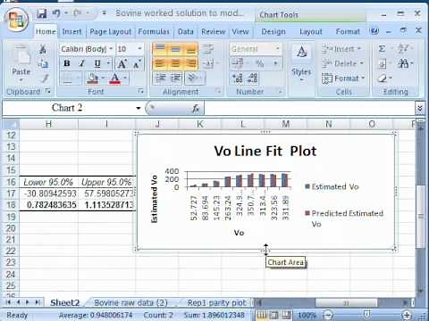 examining modelled data using a parity plot