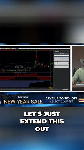 Stock Price EXPLODES: Spotting Key Levels & HUGE Momentum! #shorts