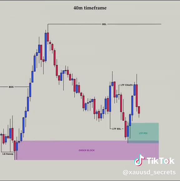 📚 Forex Learning Tip of the Day Success in trading doesn’t come overnight – it comes from discipline, patience, and strategy. Every candle on the chart is telling you a story – your job is to read it, not to guess it. Stay consistent, keep learning, and the market will reward you. 💯 #ForexTrading #SmartMoneyConcepts #TradingStrategy #ForexEducation #LearnForex