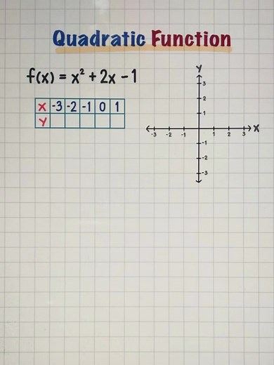 Graphing Quadratic Functions Tutorial