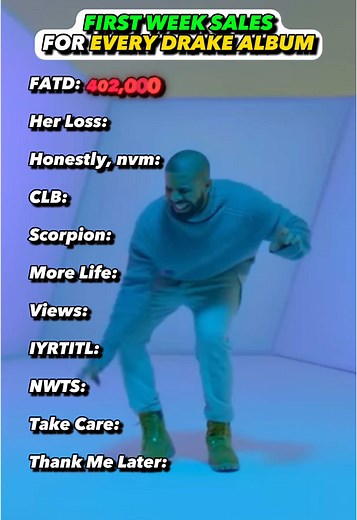 Drake's Best Album: A Comprehensive Review and Ranking