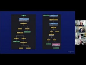 Qualcomm: Nexthink Flow Success Story