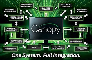 Free Sales Tracking Software Mac