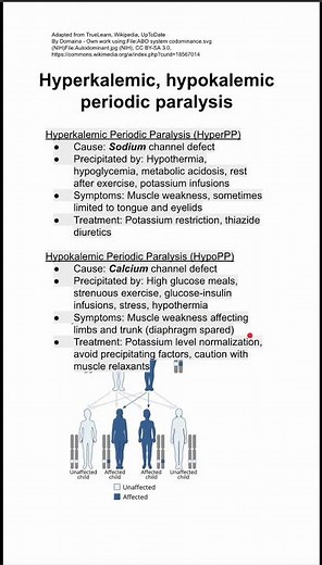 Hyperkalemic, hypokalemic periodic paralysis
