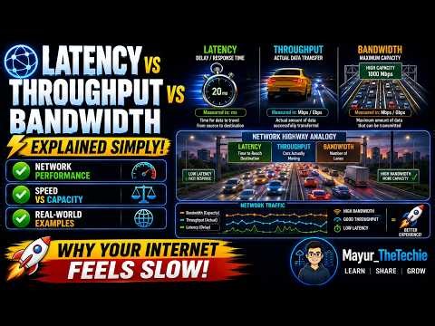 🚀 Latency vs Throughput vs Bandwidth Explained