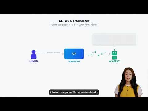 Tool for Building + Testing REST APIs