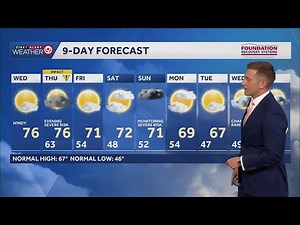 Severe storms possible in Kansas City metro on Thursday night