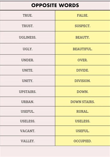 Verb Forms #englishteacher #englishgrammar #partsofspeech #foryou #foryoupage