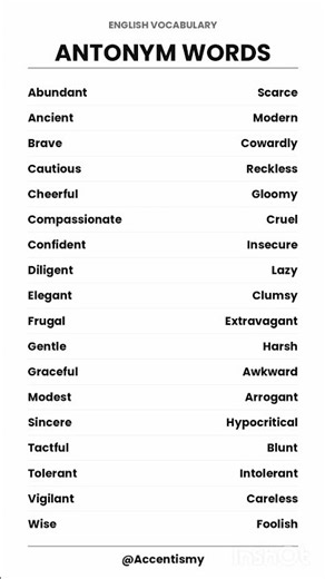 Common English Antonym Words