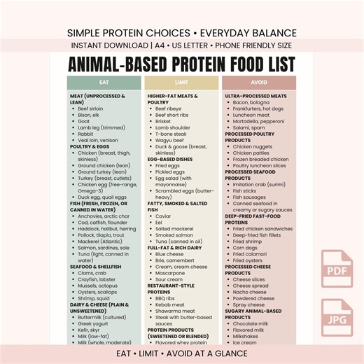 Liste d'aliments protéinés d'origine animale imprimable : guide riche en protéines de la viande, du poisson, des œufs et des produits laitiers (téléchargement numérique) - Etsy France