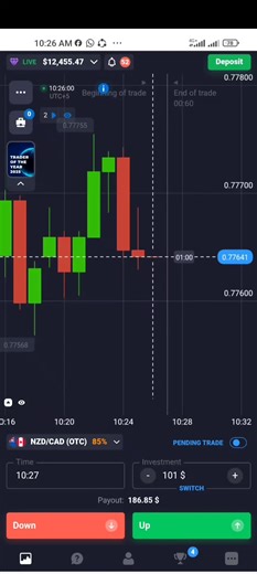 Winning Candle Reactions in OTC Trading