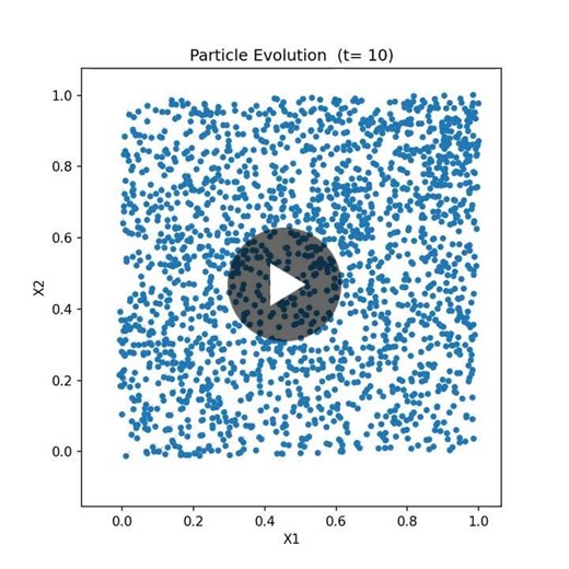 New paper Alert! Introducing FLOW-based GEneration for Missing data (FLOWGEM). The second paper developing nonparametric methods, grounded in theory, to tackle Missing at Random (MAR) data. Joint… | Jeffrey Näf