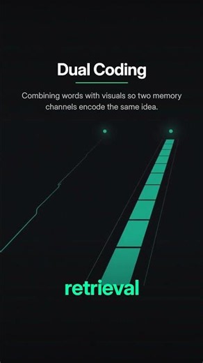 Dual Coding: Two Roads To One Memory