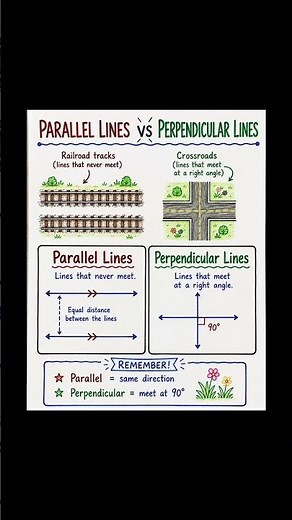 Parallel lines Vs perpendicular lines#geometry #maths