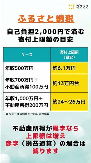 【知らないと損】ふるさと納税限度額を年収別でシミュレーション