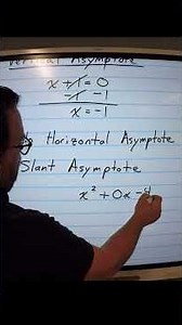 How to Find the Asymptotes of a Function #mathhelp #precalculus
