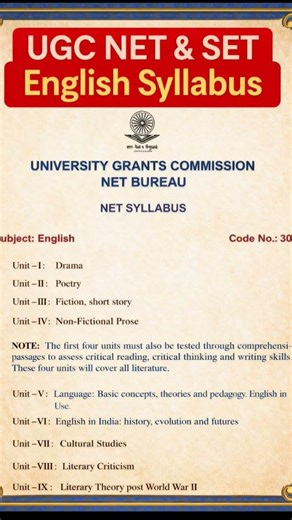 😱 UGC NET & SET English Syllabus Explained 😱 | Complete Paper II Units | Gyaanquest Kiran