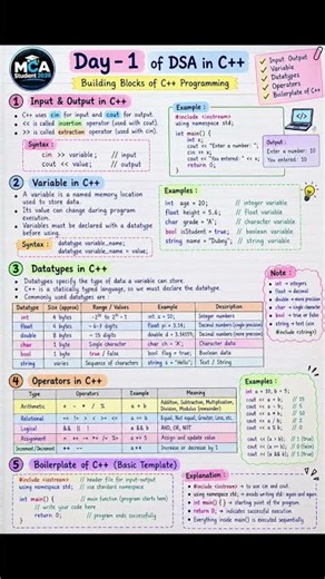 01 Data types, Variables and Boilerplate Code | Day 0 | MCA Student 2026-28