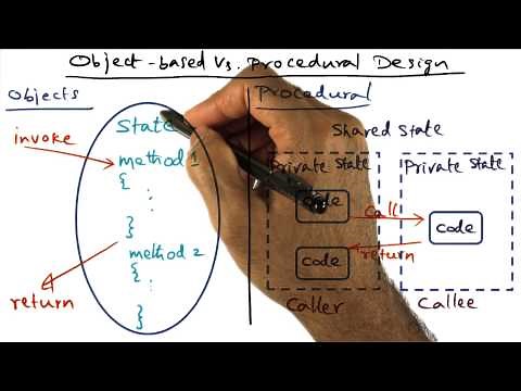 Object based vs Procedural Design - Georgia Tech - Advanced Operating Systems