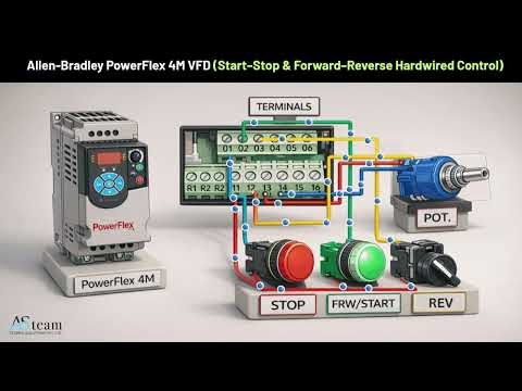 𝗔𝗹𝗹𝗲𝗻-𝗕𝗿𝗮𝗱𝗹𝗲𝘆 𝗣𝗼𝘄𝗲𝗿𝗙𝗹𝗲𝘅 𝟰𝗠 𝗩𝗙𝗗 | 𝗦𝘁𝗮𝗿𝘁–𝗦𝘁𝗼𝗽 & 𝗙𝗼𝗿𝘄𝗮𝗿𝗱–𝗥𝗲𝘃𝗲𝗿𝘀𝗲 𝗛𝗮𝗿𝗱𝘄𝗶𝗿𝗲𝗱 𝗖𝗼𝗻𝘁𝗿𝗼𝗹 #allenbradley #tech