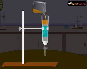 Column chromatography - Tutorials of Column chromatography