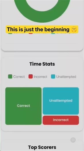 rwa ssc gd mock test analysis #ssc #uppolice #mocktest #motivation