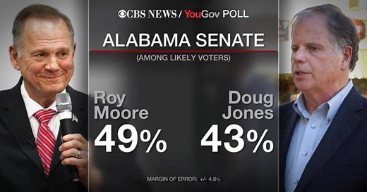Latest polling on the Alabama Senate race