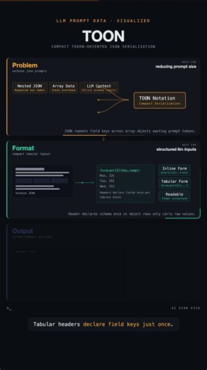 TOON: Token-Oriented JSON Serialization for LLM Prompts 🎒