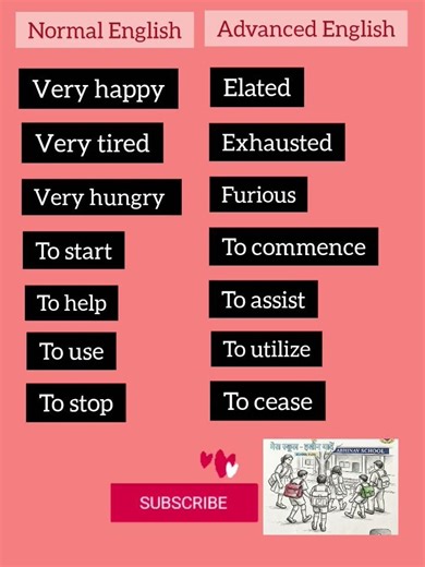 Normal English vs. Advanced English: Level Up Your Fluency! 📌⭐🙂