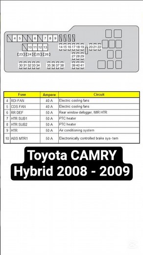 Fuse Box Diagram: Toyota CAMRY Hybrid 2008 - 2009. Short. FuseFans.