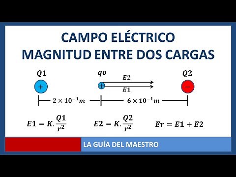 Electric field magnitude between two point charges