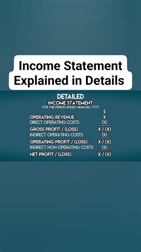 Income Statement is one of a company's core financial statements that shows their profit and loss over a period of time. The profit or loss is determined by taking all revenues and subtracting all expenses from both operating and non-operating activities. #everyonefollowers #fbreelsfypシ゚ #hilightseveryonefollowers #Accounting | Accounting Knowledge Concepts