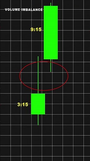 ICT Trading Concept Explained#short #ict #smartmoneyconcept