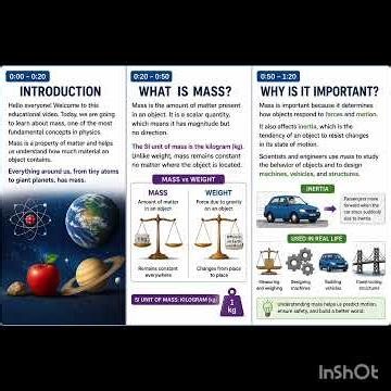 What is Mass? Simple Explanation for Beginners#Mass #PhysicsBasics #Science #Students #StudyPoint