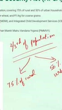 National Food Security Act in 180 Seconds | UPSC GS 2 & 3 #civilservices #upscexam #upsc #gsspecial
