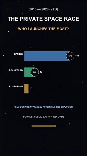 The Private Space Race: SpaceX vs Blue Origin vs ULA 🚀