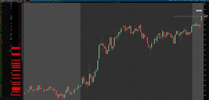 Thinkorswim Bid-Ask Spread Lines Indicator for Stocks, Futures and Forex