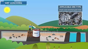1.4K views · 100 reactions | Which #gold processing methods is best for you? CIL/Vat Leaching/Heap LeachingWatch the video on the answer:https://youtu.be/QwYDsdX_95Y | Xinhai Mining Machinery Co.,Ltd | Facebook