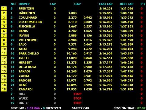 F1 1999 R14 Europe: Johnny Herbert’s Stunning Stewart Victory | Live Timing