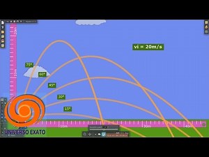 Física 1 C4-A4 Calculo da Altura Máxima e do Alcance no Lançamento de um Projetil