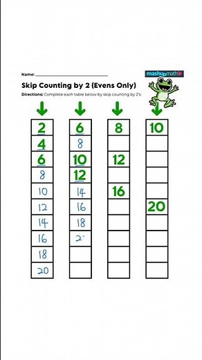 Skip Counting by 2 | Two Times Table ✅💯 #maths #skipcounting #mathematics #mathforkids #learning