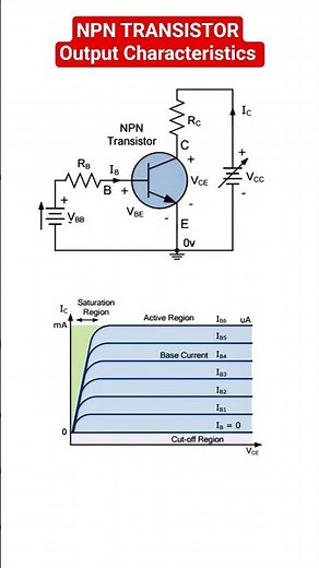 IV characteristics of npn transistor common emitter amplifier
