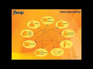 Therap Demo for LTSS Staff 081418
