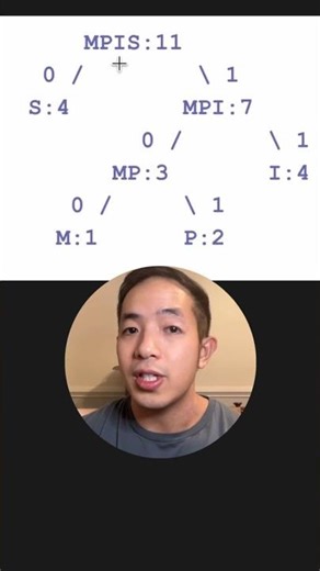 How to use a Huffman tree to compress files ✅