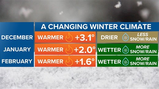 How cold will this winter be and how much snow is coming? WTOL 11 Winter Weather Outlook