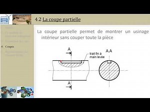 Technical drawing rules (PTSI)