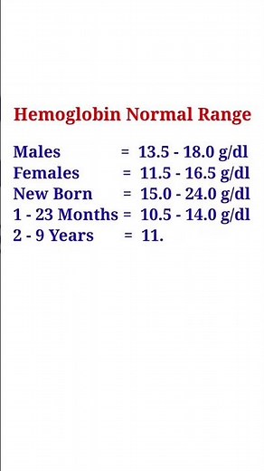 Hemoglobin Normal Range in Human Body | Males | Females | New Born Baby & Childrens