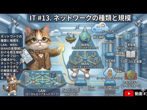 IT #13. ネットワークの種類と規模